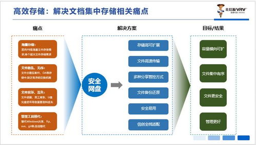 北信源安全網(wǎng)盤 實現(xiàn)數(shù)據(jù)安全與高效存儲的綜合解決方案