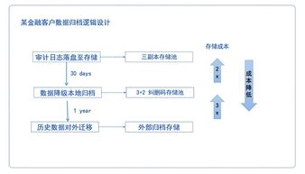混合云治理 打通數(shù)據(jù)邊界，構(gòu)建高效存儲與處理服務(wù)體系