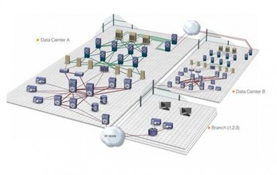 數據中心虛擬化所必備的條件 構建高效、彈性的大數據處理與存儲基石