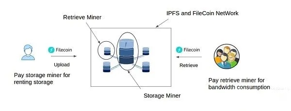 硬核船票！為什么Filecoin是逆襲的最后機會？