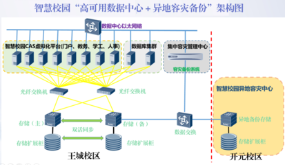河南省教育科研網 數據驅動下的智慧教育服務新引擎