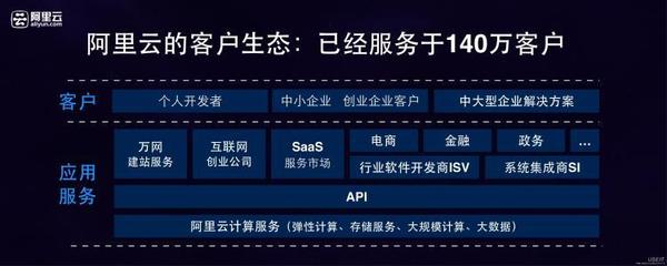 阿里云網(wǎng)盤殺到，能威脅到現(xiàn)有網(wǎng)盤市場(chǎng)嗎？